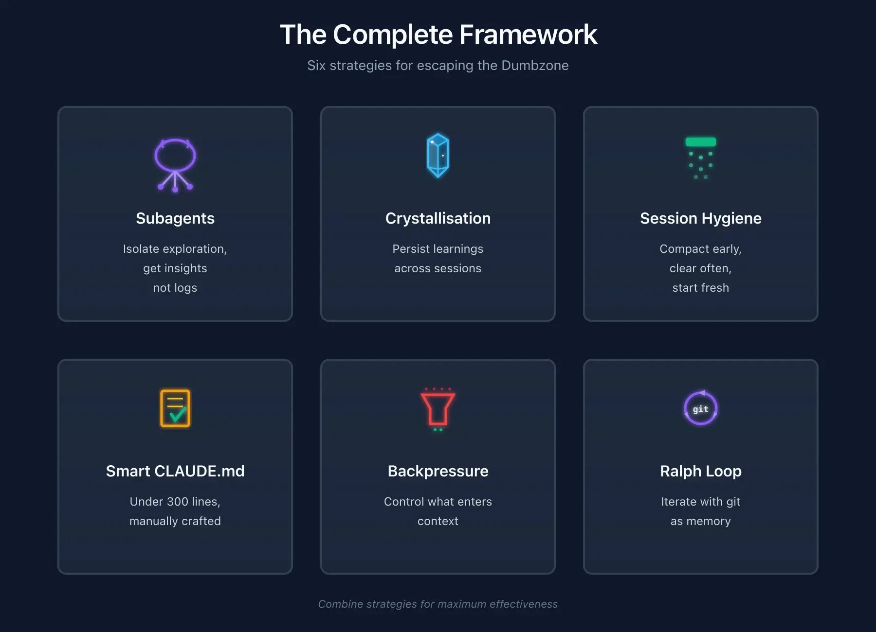 The complete framework