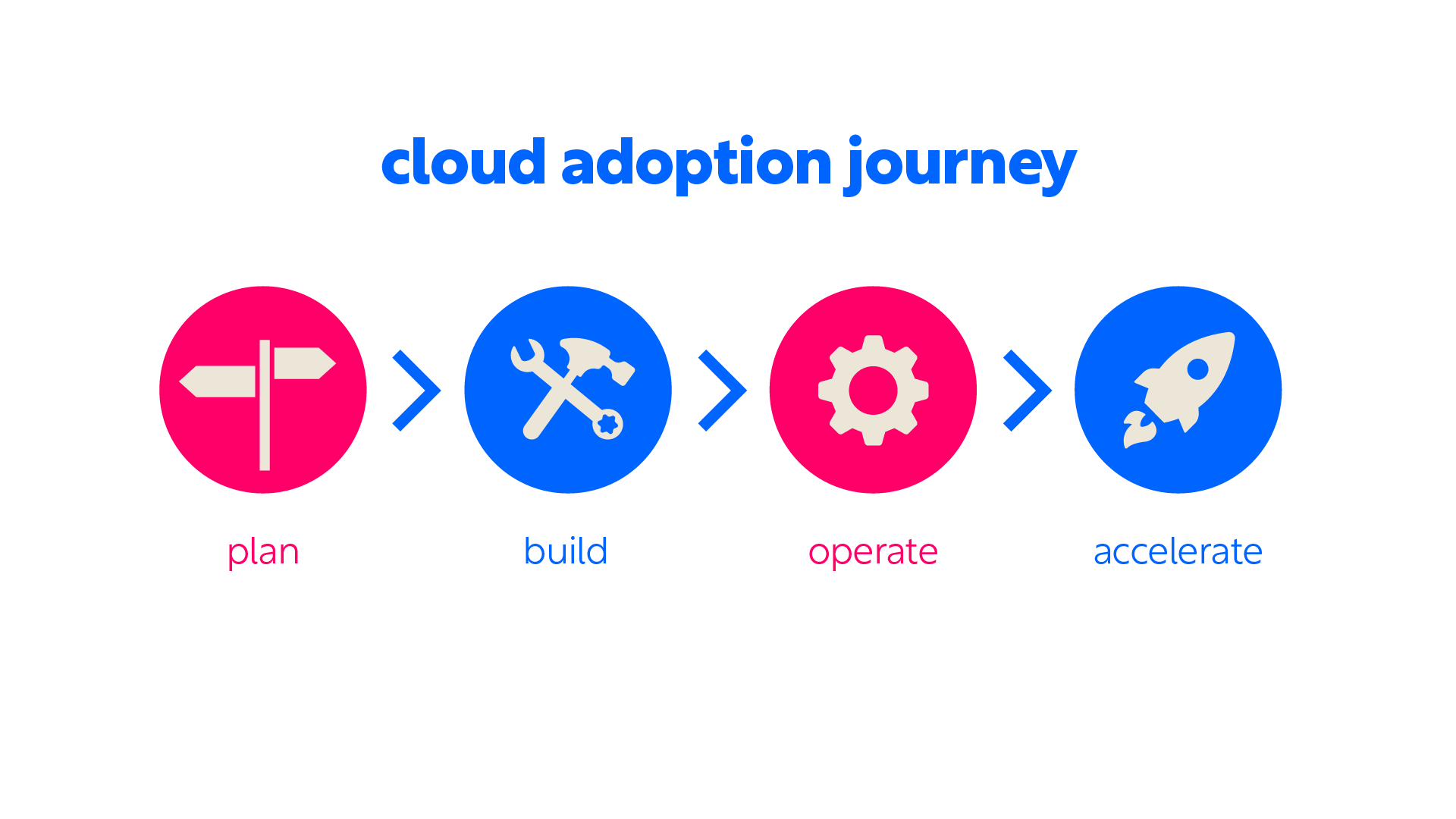 Daemon Website Journey