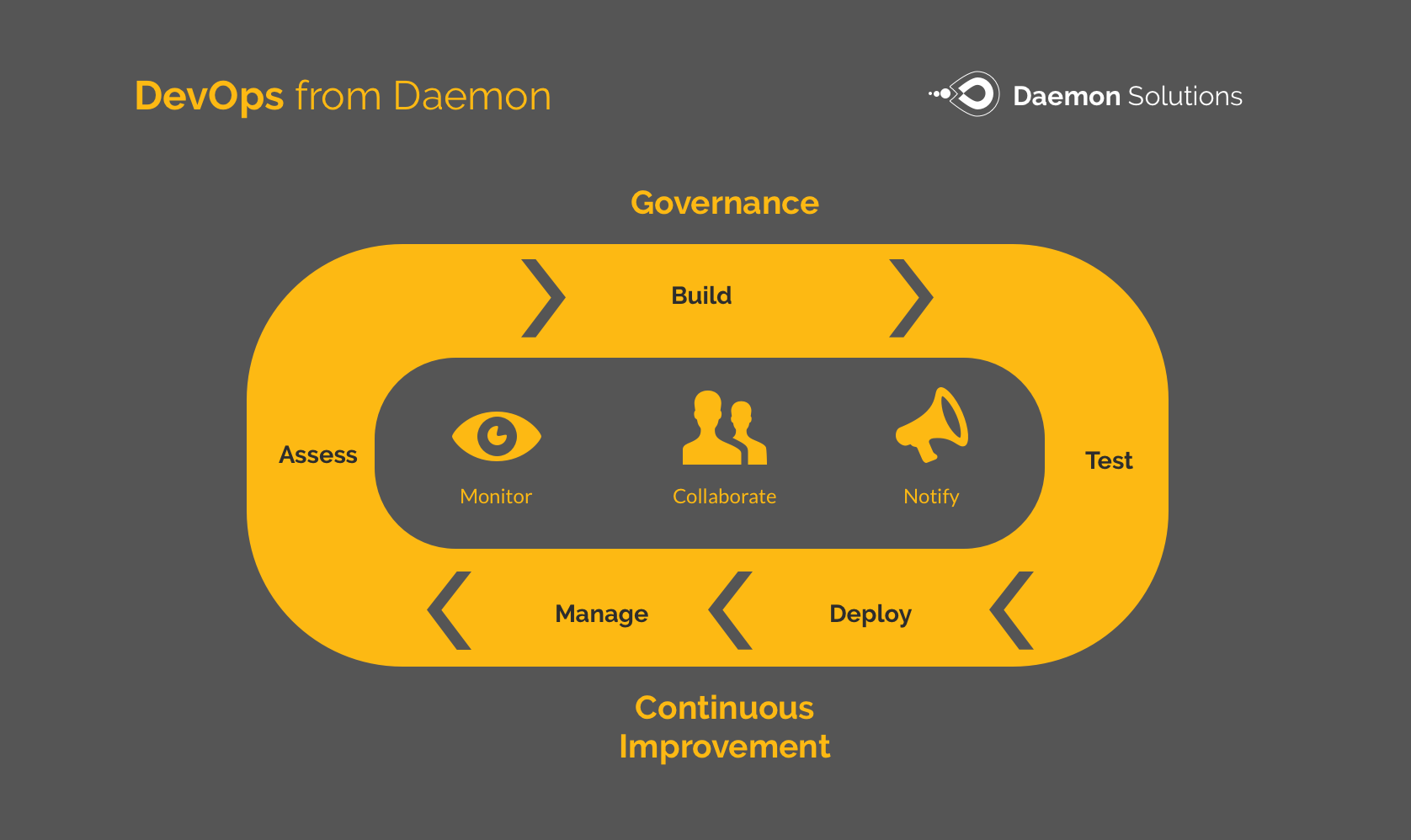 devops-methodology-loop devops-methodology-loop