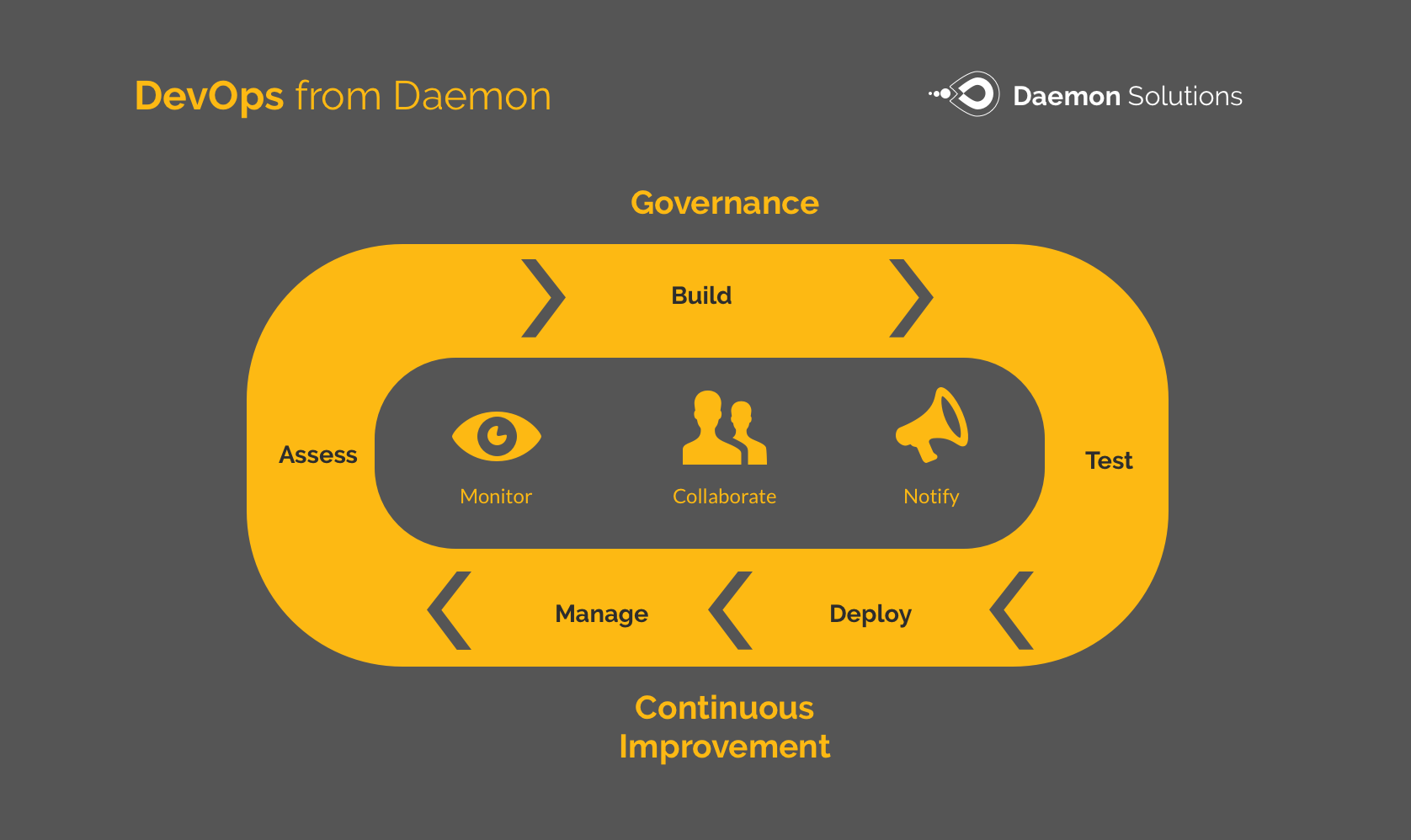 devops-methodology-loop